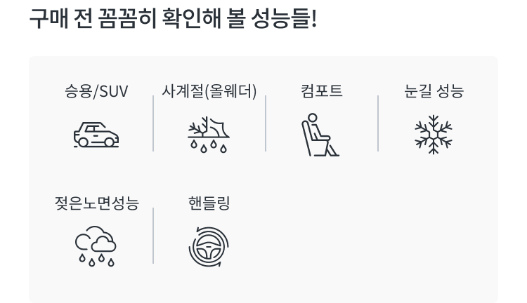 콘티넨탈 AllSeasonContact 2 성능
