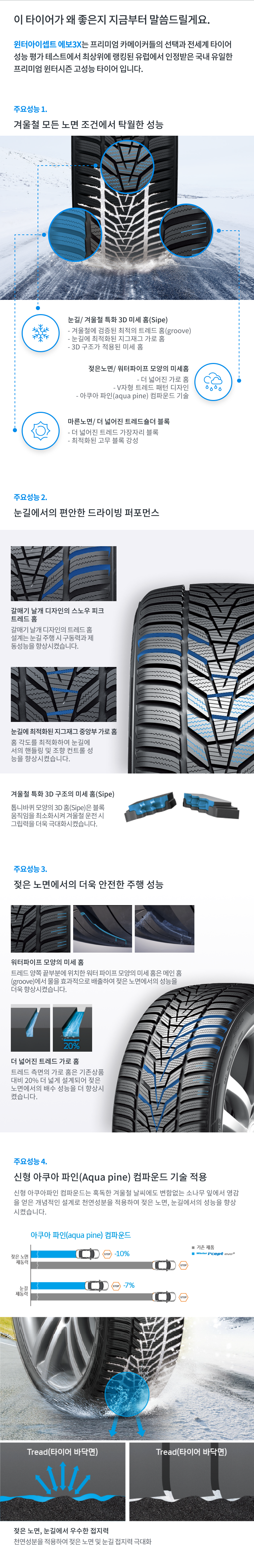 한국타이어 윈터 icept evo3 SUV 특장점