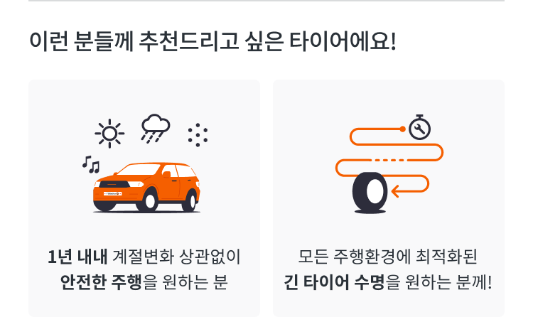 미쉐린 Cross Climate 2 추천 포인트