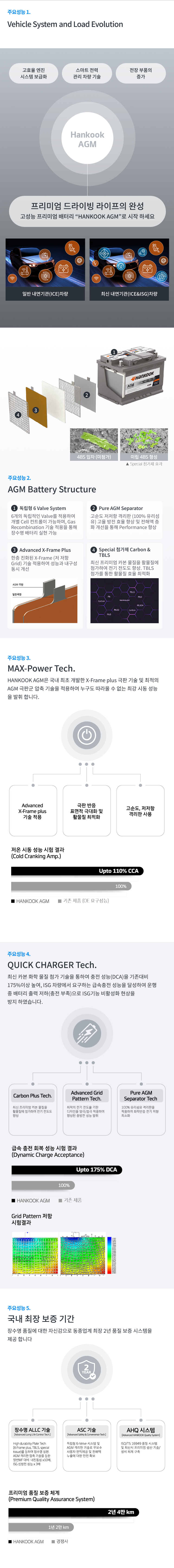 HANKOOK AGM Battery 특장점