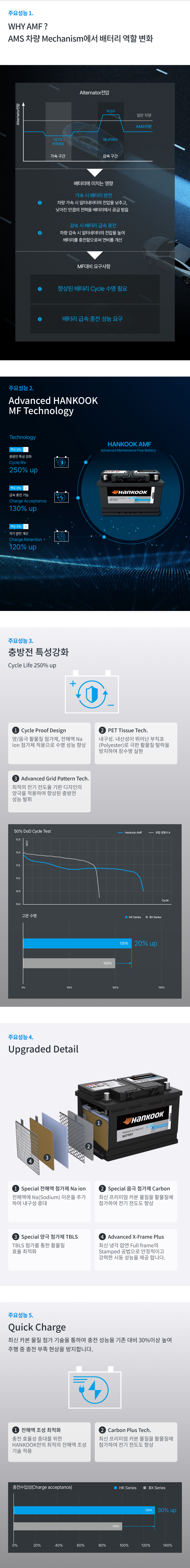 HANKOOK AMF Battery 특장점
